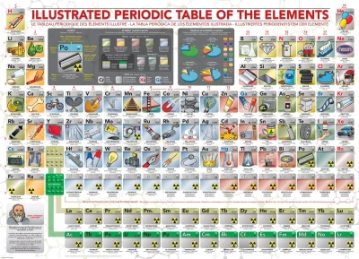 Puzzle Ilustrovaná periodická tabulka prvků XL 500 dílků